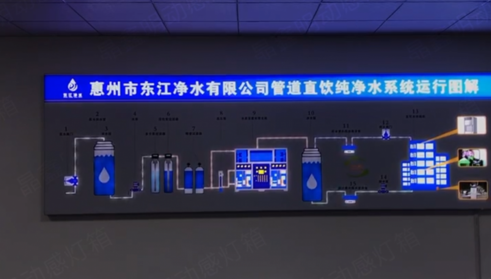 LED动感灯箱：灯箱生产助力行业发展