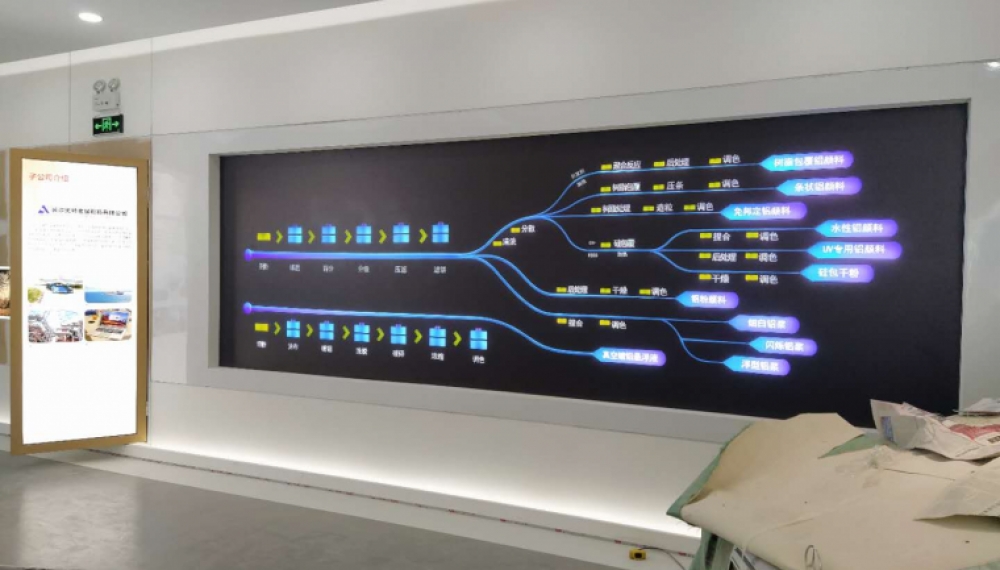 LED动感灯箱不亮自检方法有哪些？