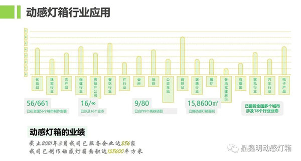 动感灯箱-----广告橱窗展示新宠(图2)